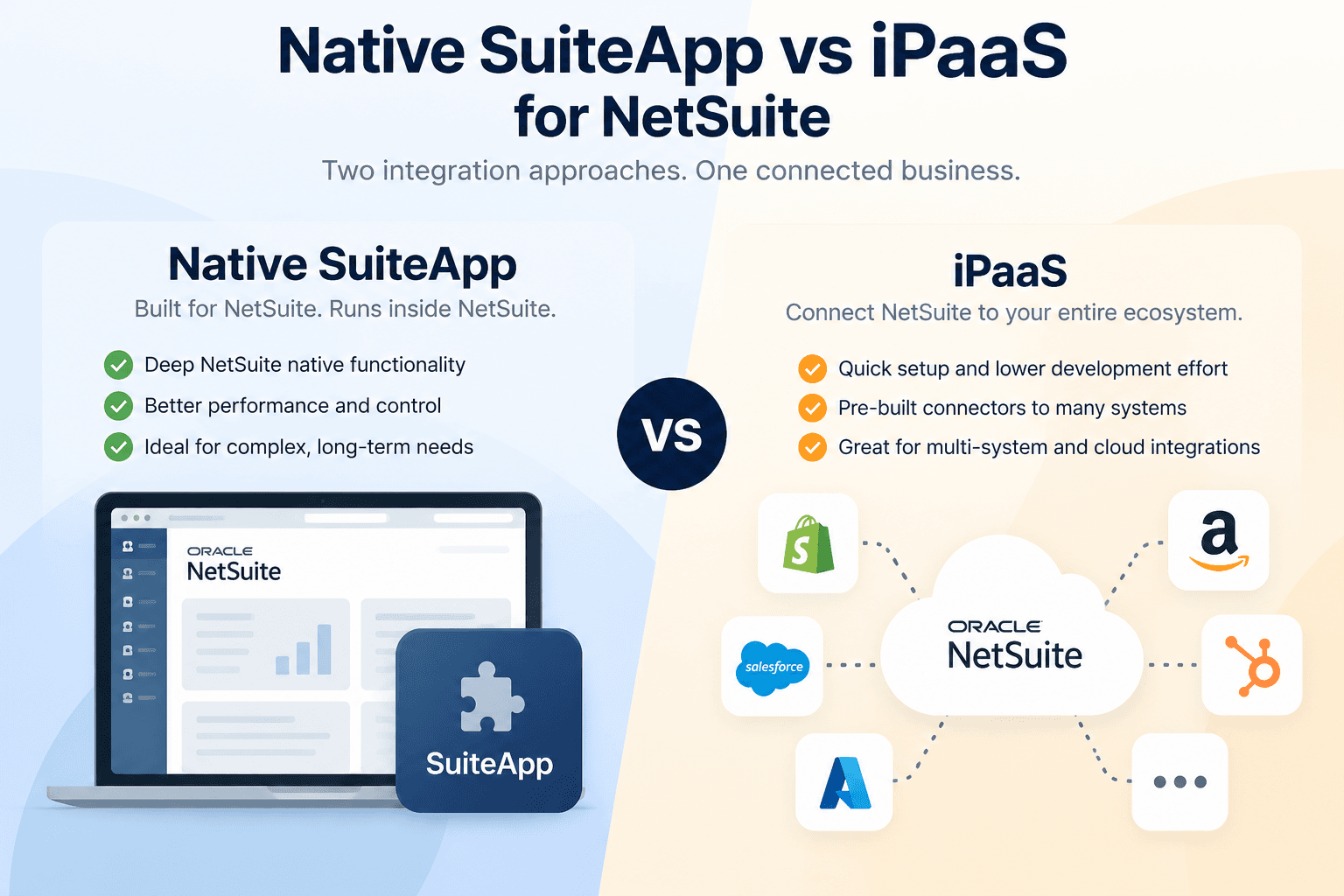 Native SuiteApp vs iPaaS for NetSuite — a SuiteApp running inside NetSuite compared with an iPaaS cloud connecting NetSuite to Shopify, Salesforce, Amazon, HubSpot, and other systems